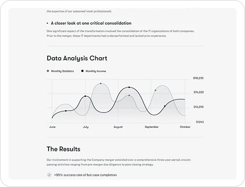 Line graph displaying monthly statistics and income from June to October.